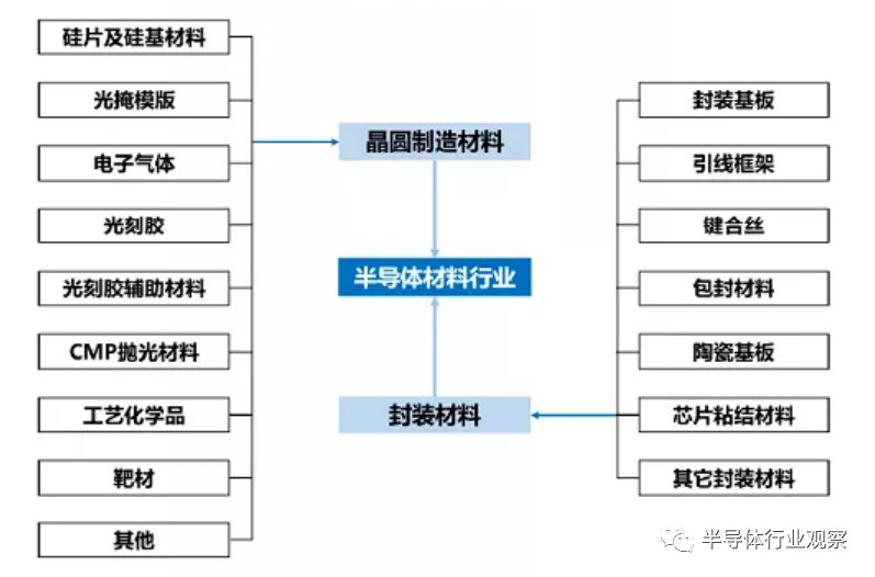 六台盒宝典十资料大全