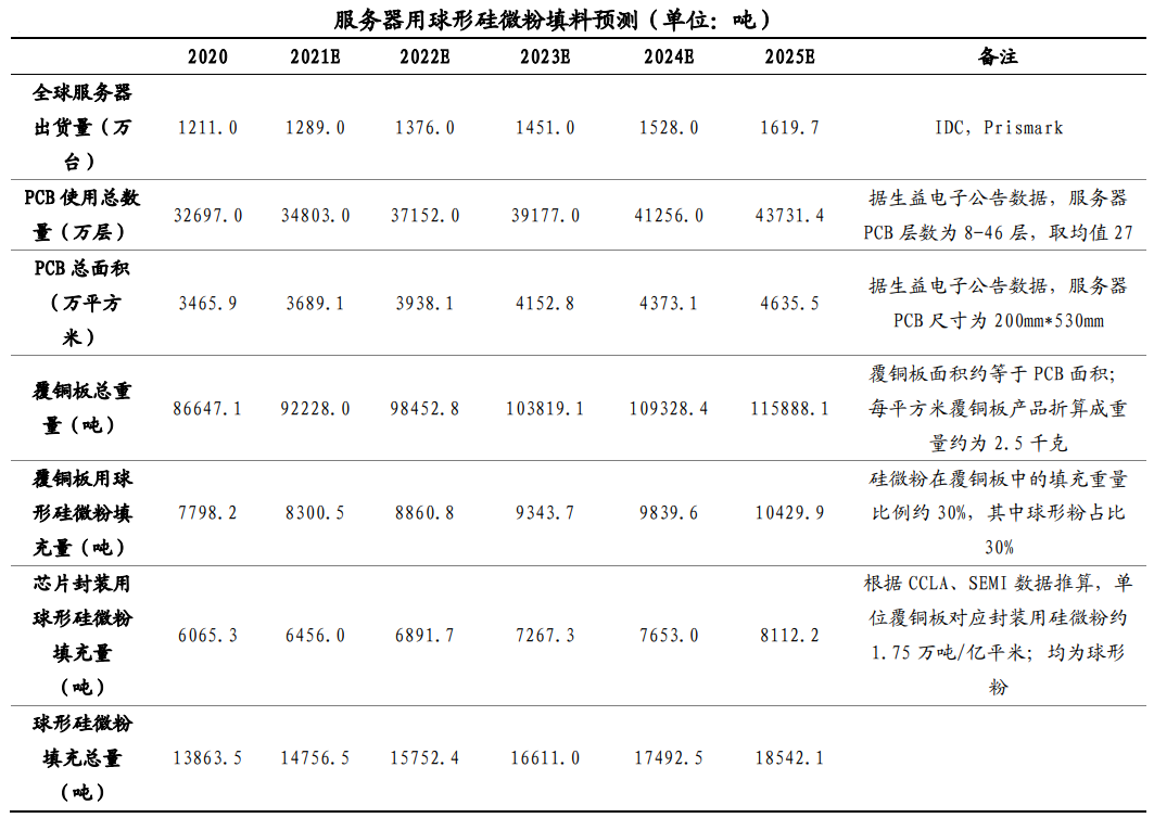 六台盒宝典十资料大全