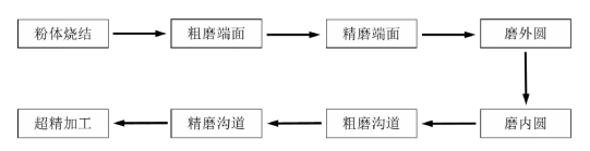 六台盒宝典十资料大全