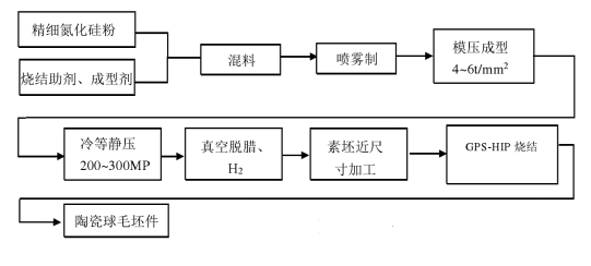 六台盒宝典十资料大全