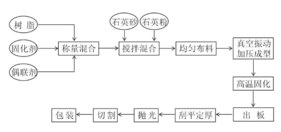 六台盒宝典十资料大全