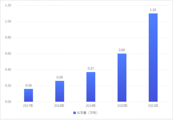 六台盒宝典十资料大全