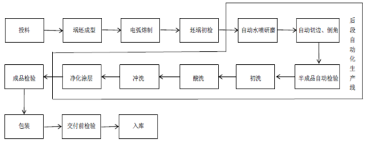 六台盒宝典十资料大全